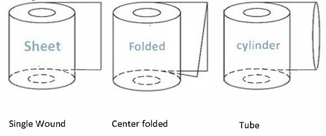 Polyolefin Shrink Bags